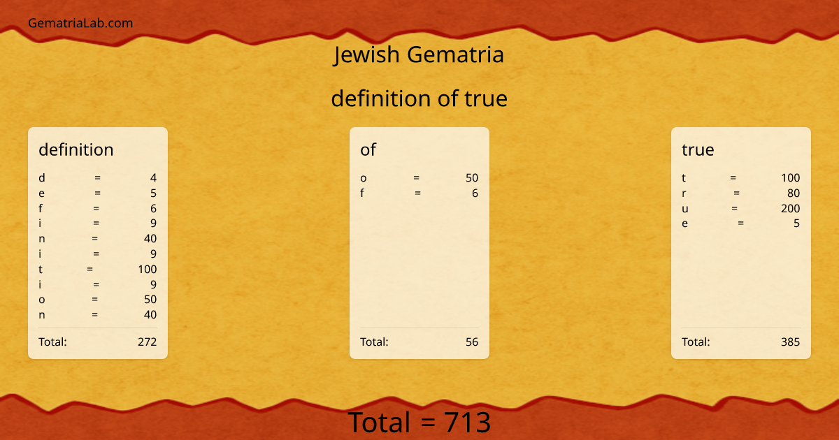 definition of true in jewish Gematria